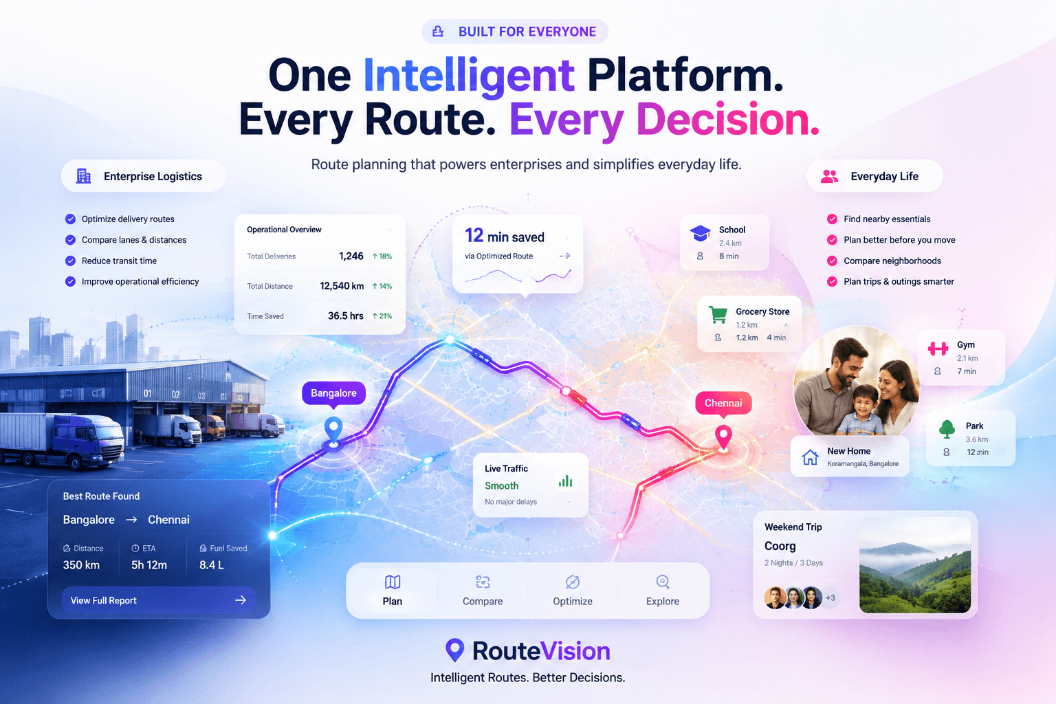 RouteVision intelligent route planning platform preview